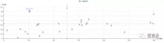 医院drg绩效考核重点指标,DRG与公立医院绩效考核
