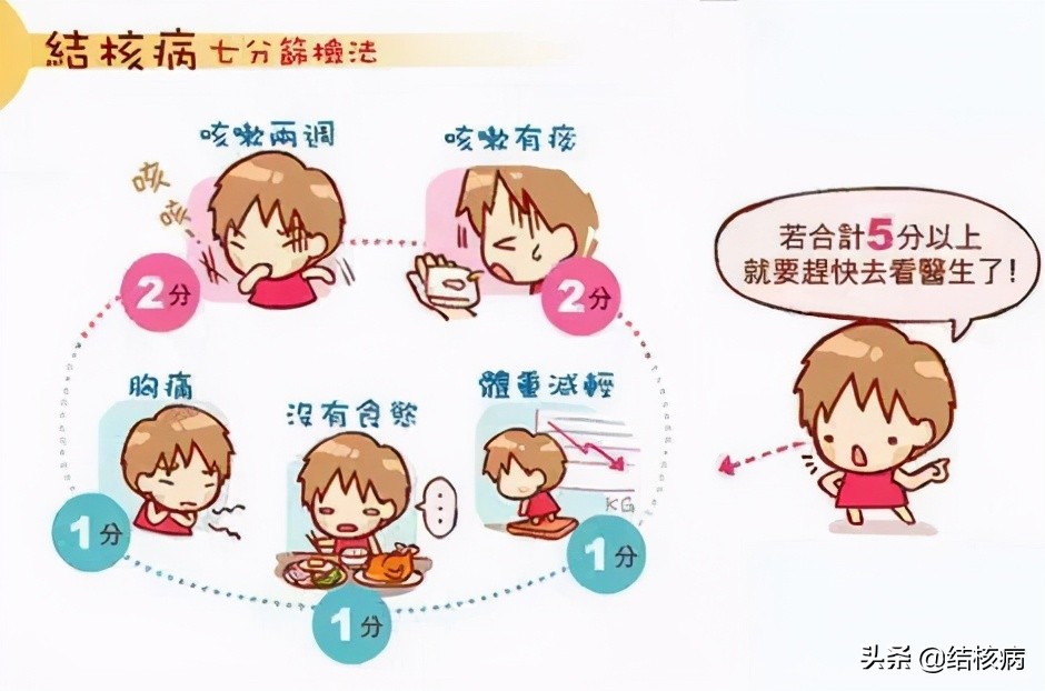 儿童肺结核治疗最好方法,预防儿童肺结核最有效的措施是