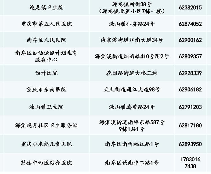 重庆大渡口区新冠疫苗接种点,重庆璧山新冠疫苗接种预约公众号