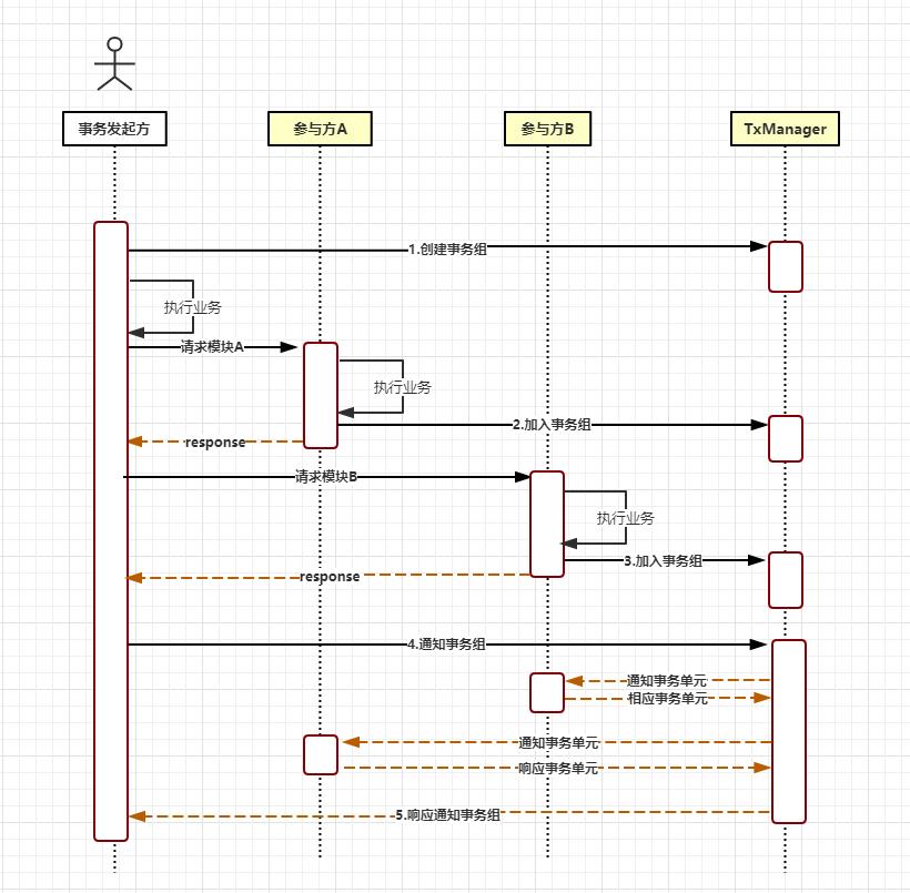 lcn分布式框架,lcn分布式事务案例