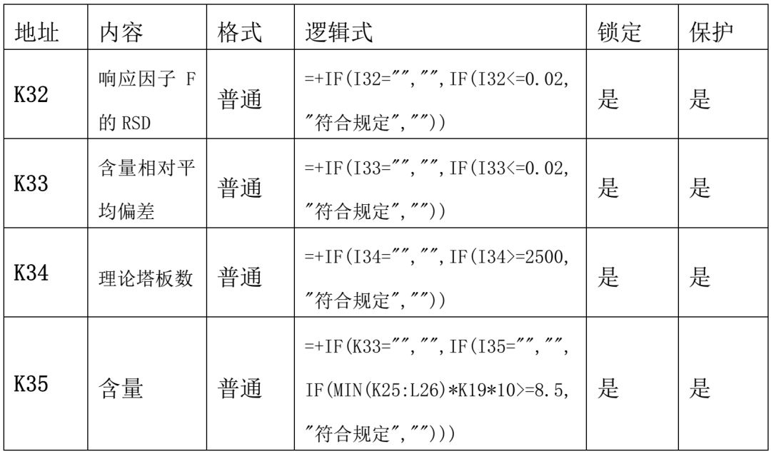 excel表格数据验证序列使用,excel表格逻辑验证