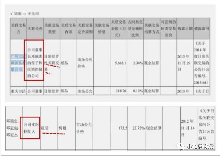 手把手教你读财报2021,手把手教你填年报