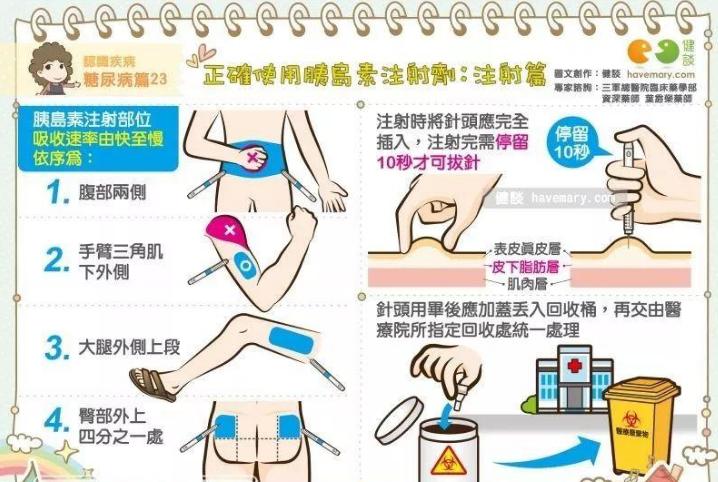 糖尿病注射胰岛素正确方法,糖尿病人打的胰岛素夏天怎么保管