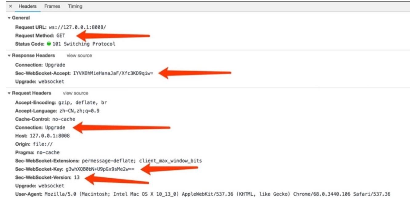 如何制作im系统,如何打造一个高效app