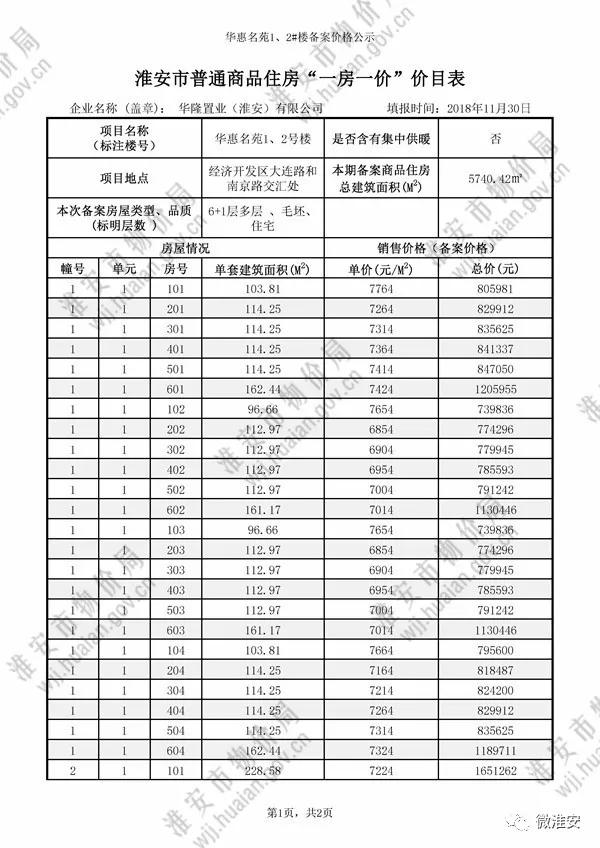 淮安清池华府,淮安楼市最新房价一览表