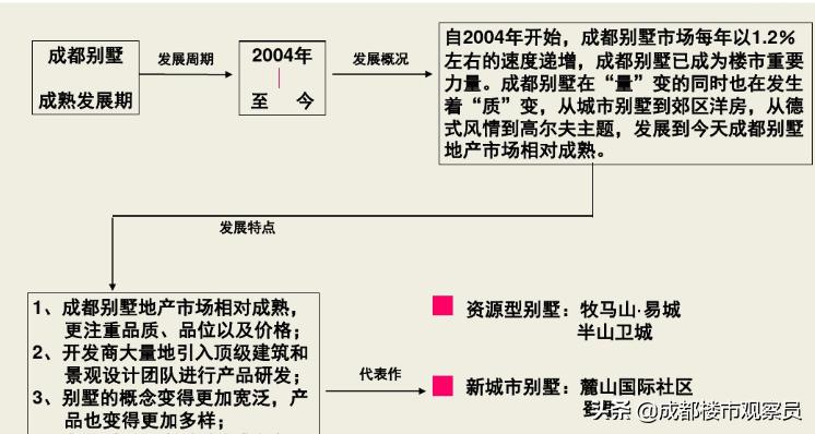 开奔驰住别墅又怎样,开奔驰车住锦绣花园