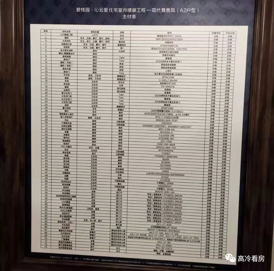 城南可入手的楼盘,城南便宜房产有哪些楼盘