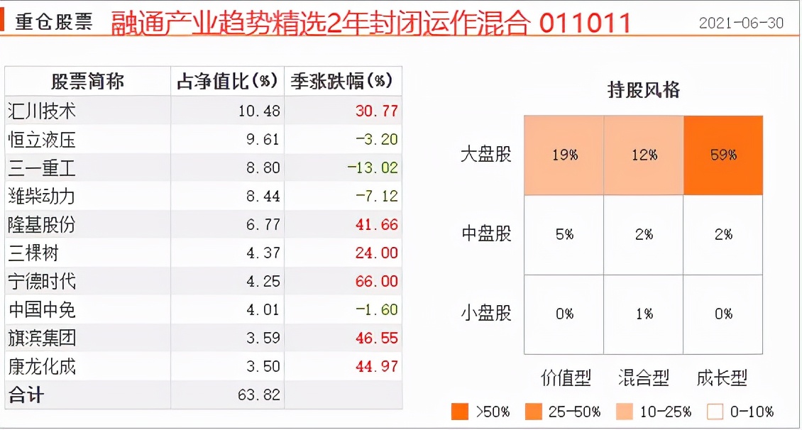 如何挑选一只优秀的股票型基金,新三板有哪些好的股票基金
