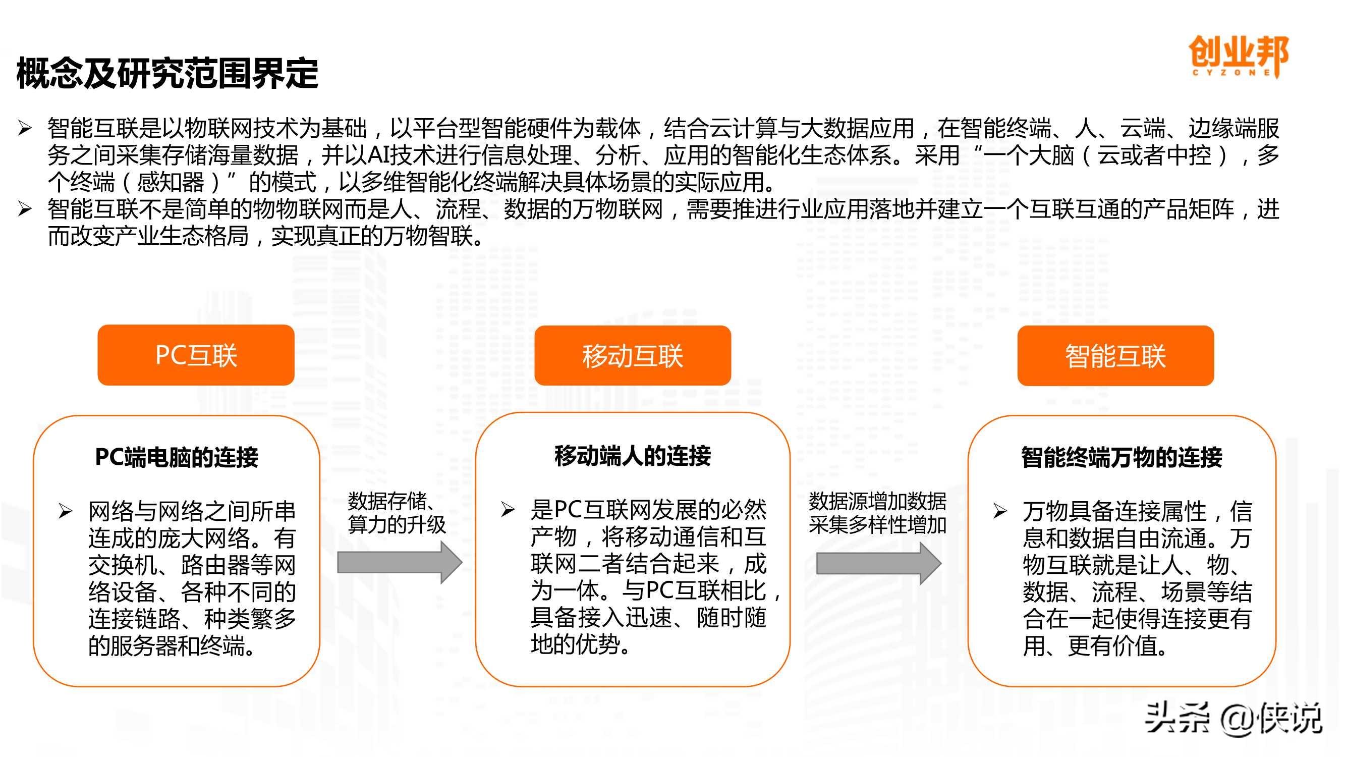 万物互联2024,万物互联2022
