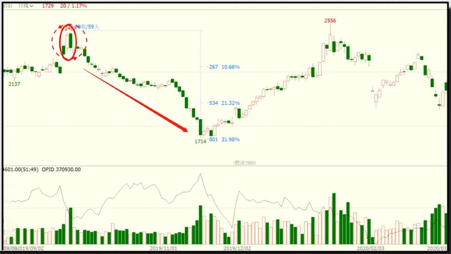 终于有人把kdj指标说透了,终于有人把趋势线说透了