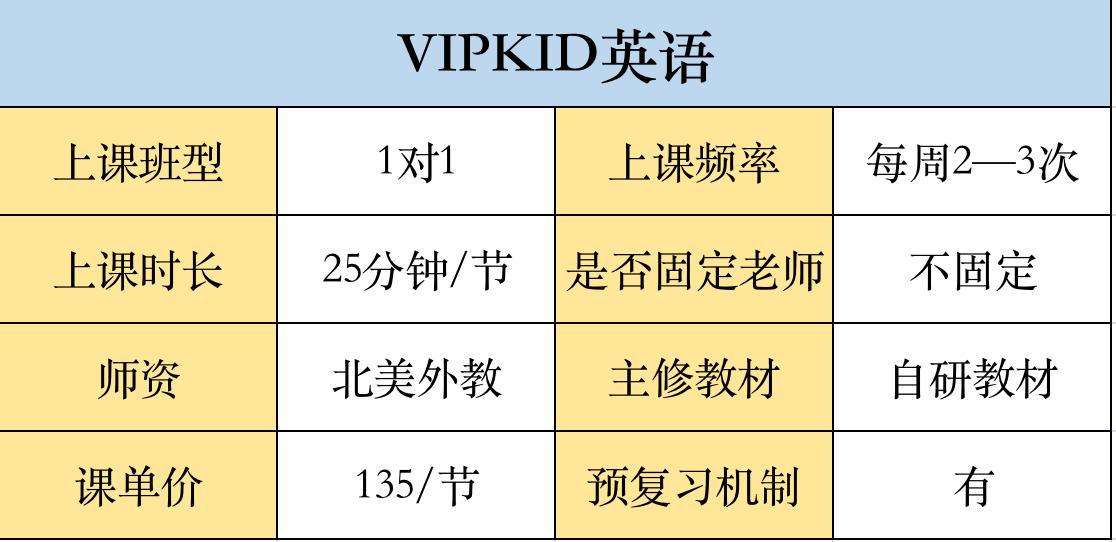 vipkid与兰迪英语哪个好,vipkid少儿学英语好吗