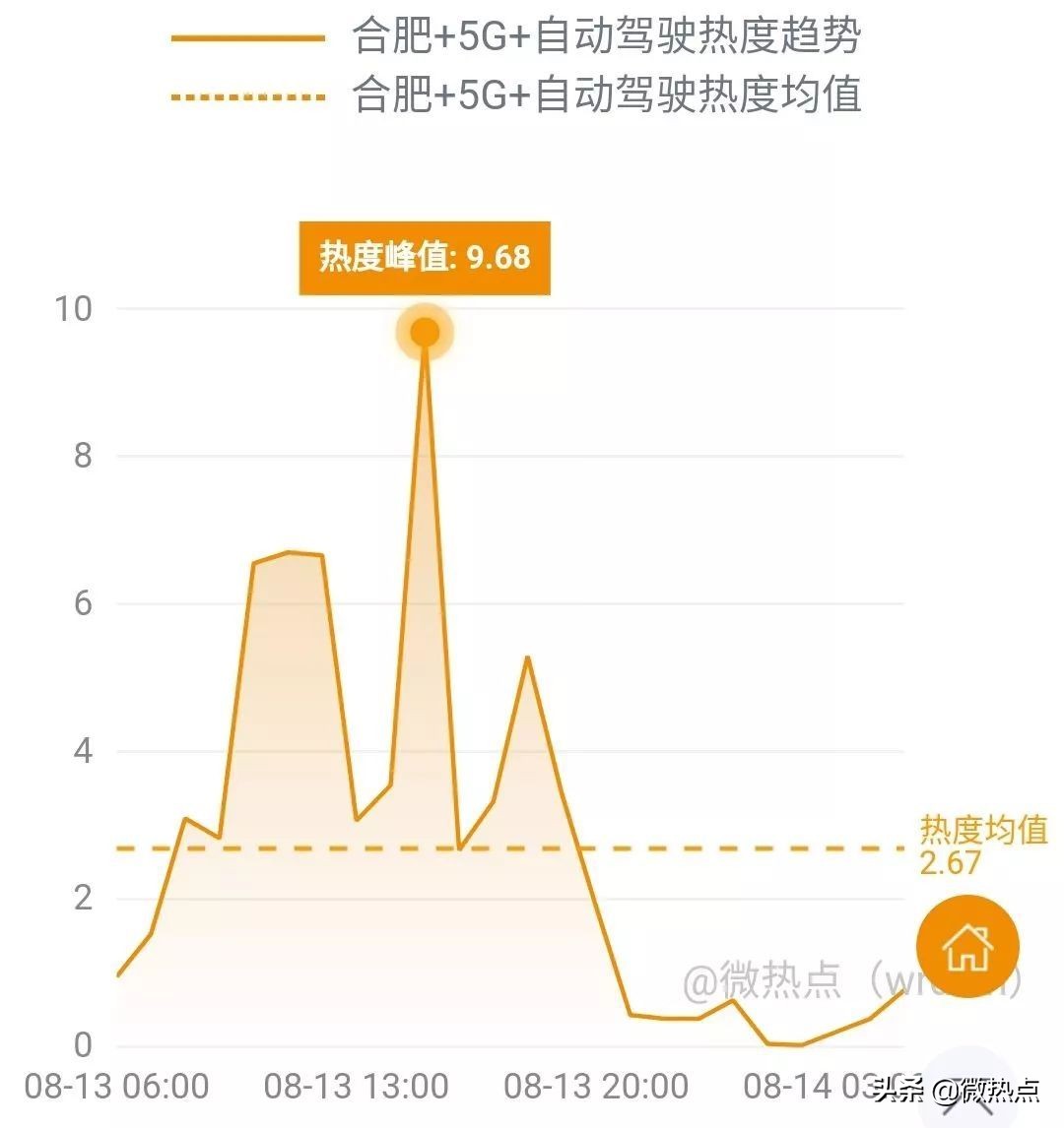 网事沸点：上海重罚滴滴、美团等网约车平台......
