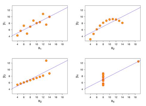 FIFA数据图表,fifa常用的7个过人技巧教学