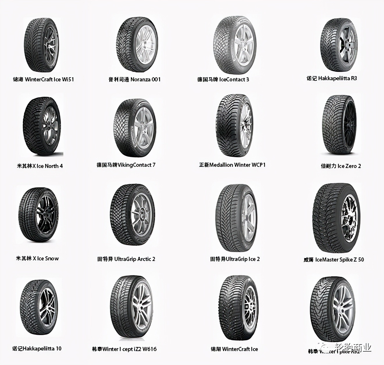 2020冬季胎推荐,冬季胎对比测评