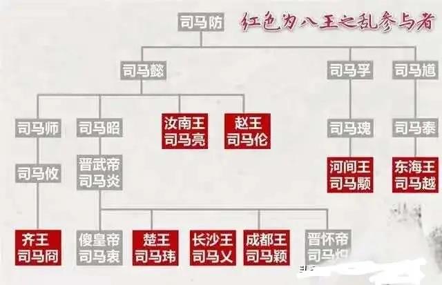 何不食肉糜司马衷视频,司马衷的何不食肉糜简介