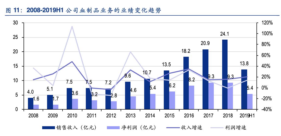华兰疫苗产品及研发赛道,华兰疫苗公司分析