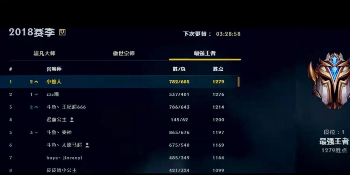 英雄联盟端游狮子狗精彩操作,英雄联盟狮子狗端游刷野