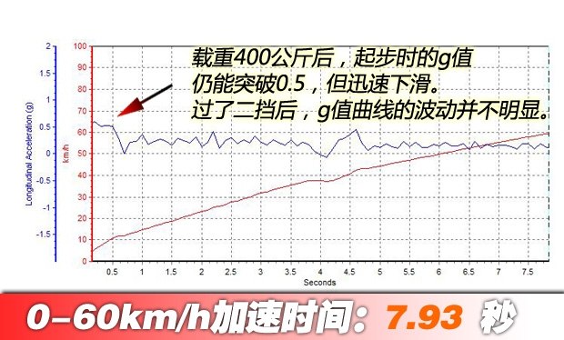 长安神骐f30双排货厢,长安神骐f30带货厢