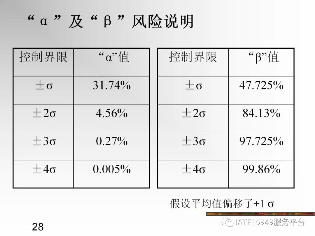 统计控制spc教材,统计过程控制spc是指什么