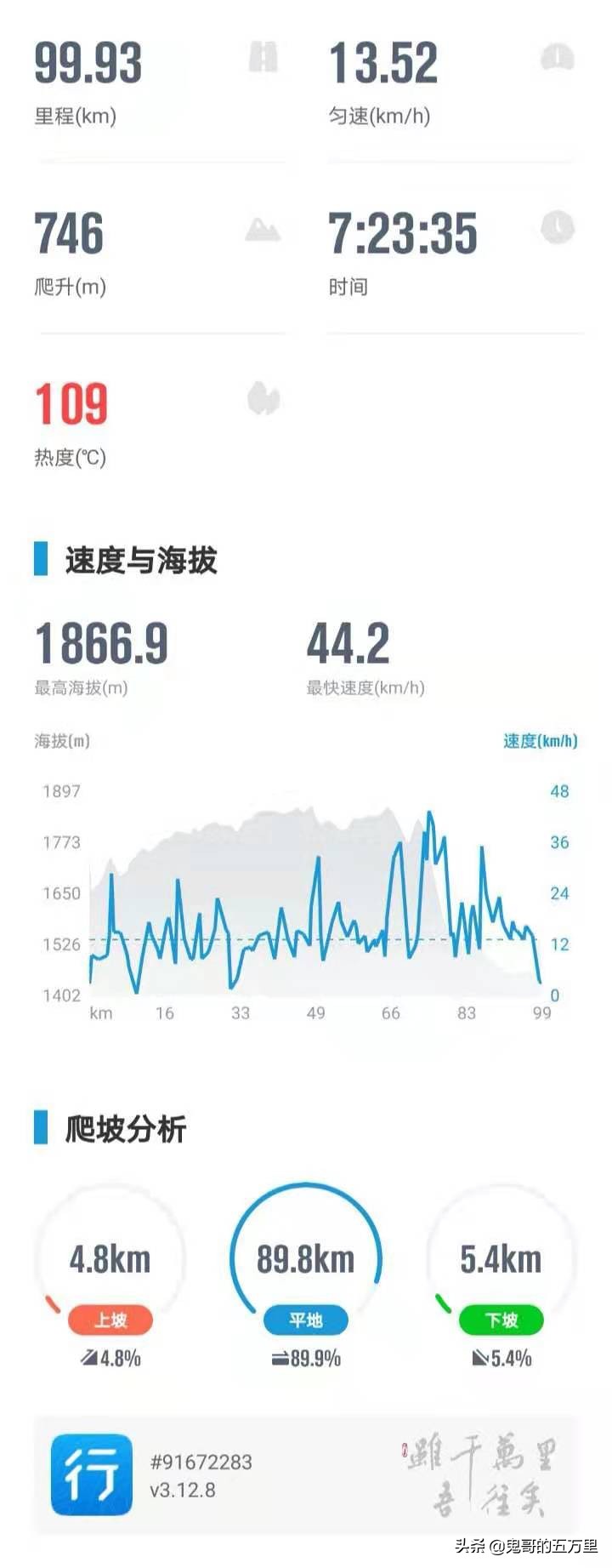 鬼哥的五万里D118骑记：云南，未来可期,泸西县-罗平县