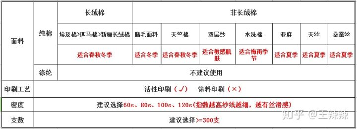 十大品牌床上四件套店铺推荐,十大品牌床上纯棉四件套