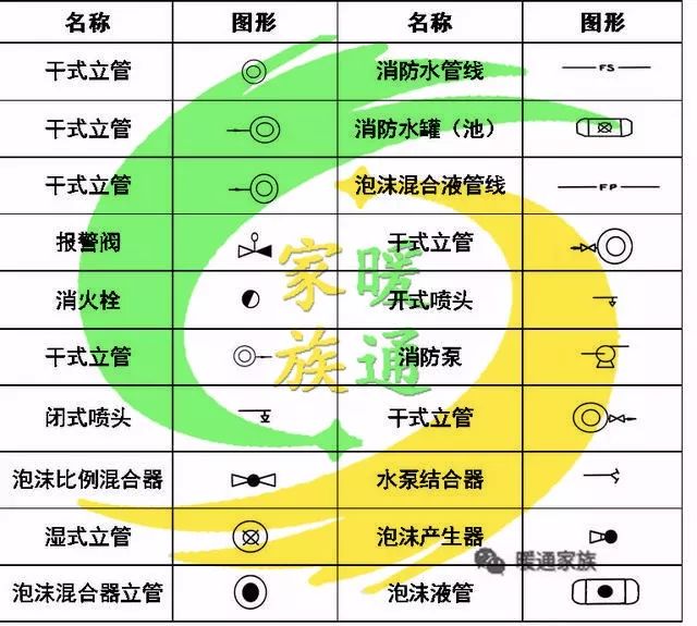 cad给排水图如何生成消防图,cad消防灭火器图标符号大全