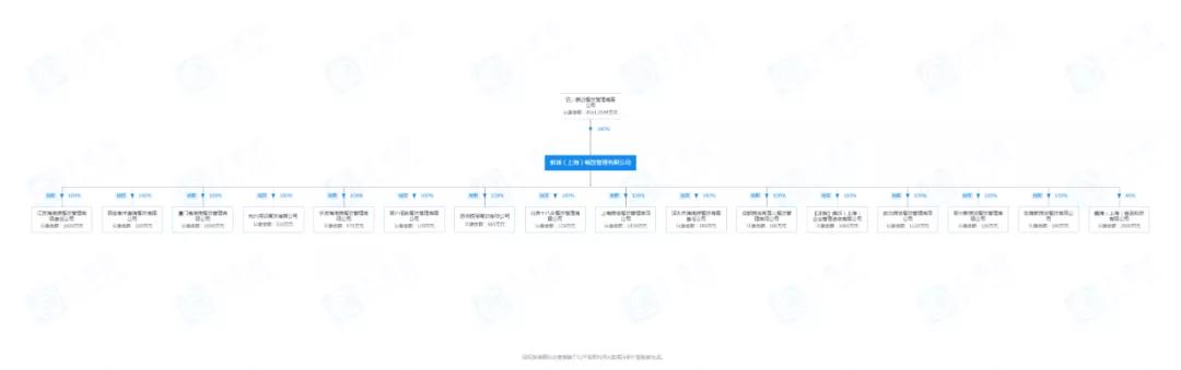 加码快餐赛道,不止十八汆和捞派,海底捞孵化了近10个新项目