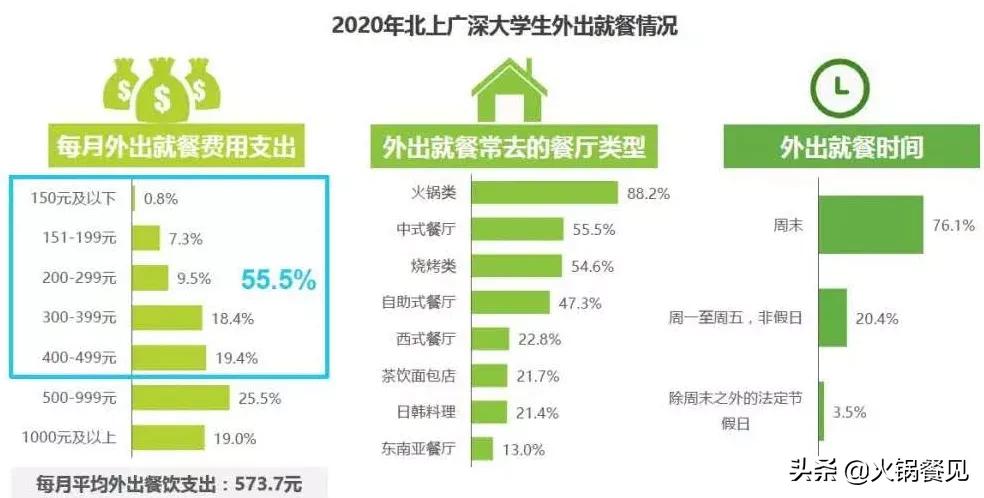 高考营销策略,高考有哪些营销玩法和技巧