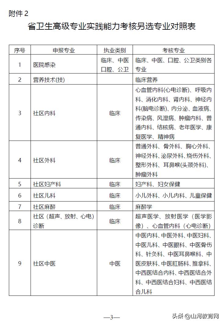 江苏省卫生高级职称考试免考条件,2020卫生专业技术资格现场认定