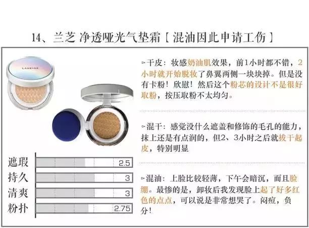 打假100个美妆品牌,全面剖析品牌美妆