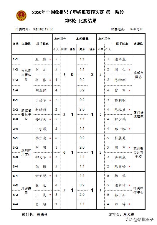 象甲胜率最高的象棋大师,象棋天才神童秒杀大师