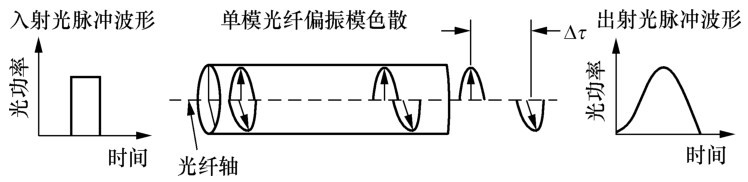 光纤知识普及,光纤基本知识小视频