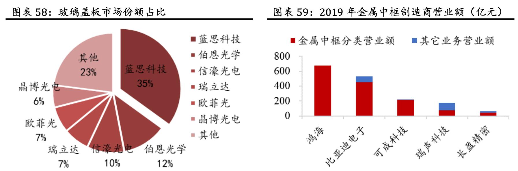 「公司深度」蓝思科技:世界结构件领军企业,大客户核心供应商