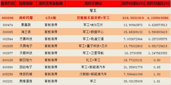 钱龙长线指标详解,钱龙5分钟涨跌怎么看