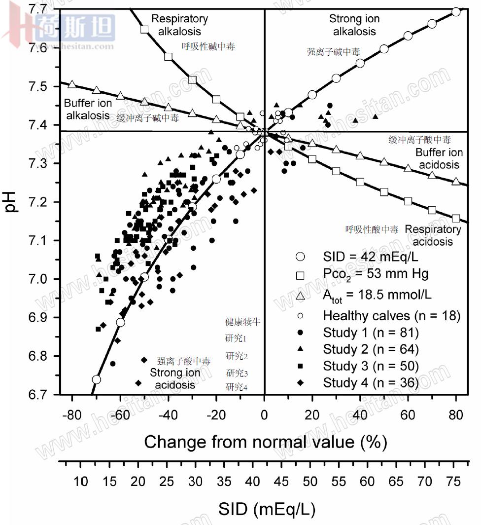 张廷青:如何应用强离子差理论诊疗防奶牛体内酸碱失衡?