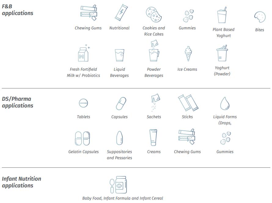 益生菌的发展前景,益生菌新零售好做吗