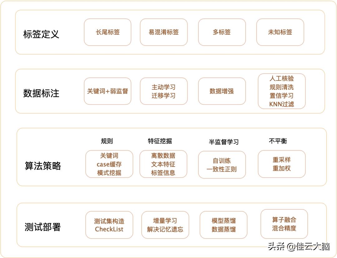 打破BERT天花板：11种花式炼丹术刷爆NLP分类SOTA