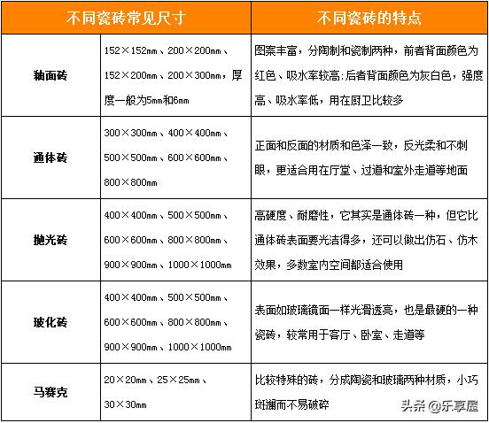 质量不好的瓷砖有什么隐患,铺瓷砖和师傅要说清的几件事