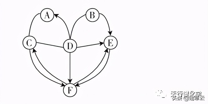 物质推断中考知识点总结,中考化学物质的转化与推断题讲解