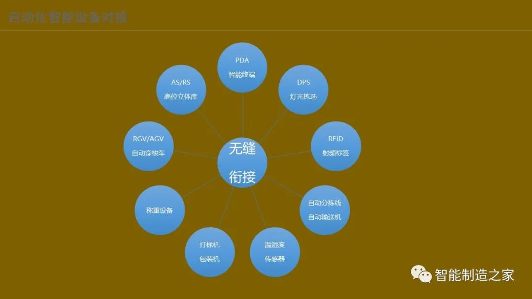 智能化仓储物流一体化建设,智能化仓储物流园