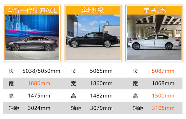 2011年奥迪a6l2.0t是什么发动机,哪款奥迪a6l搭载三代ea888发动机