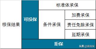 有乙肝可以买重大疾病保险吗,有乙肝的买什么保险