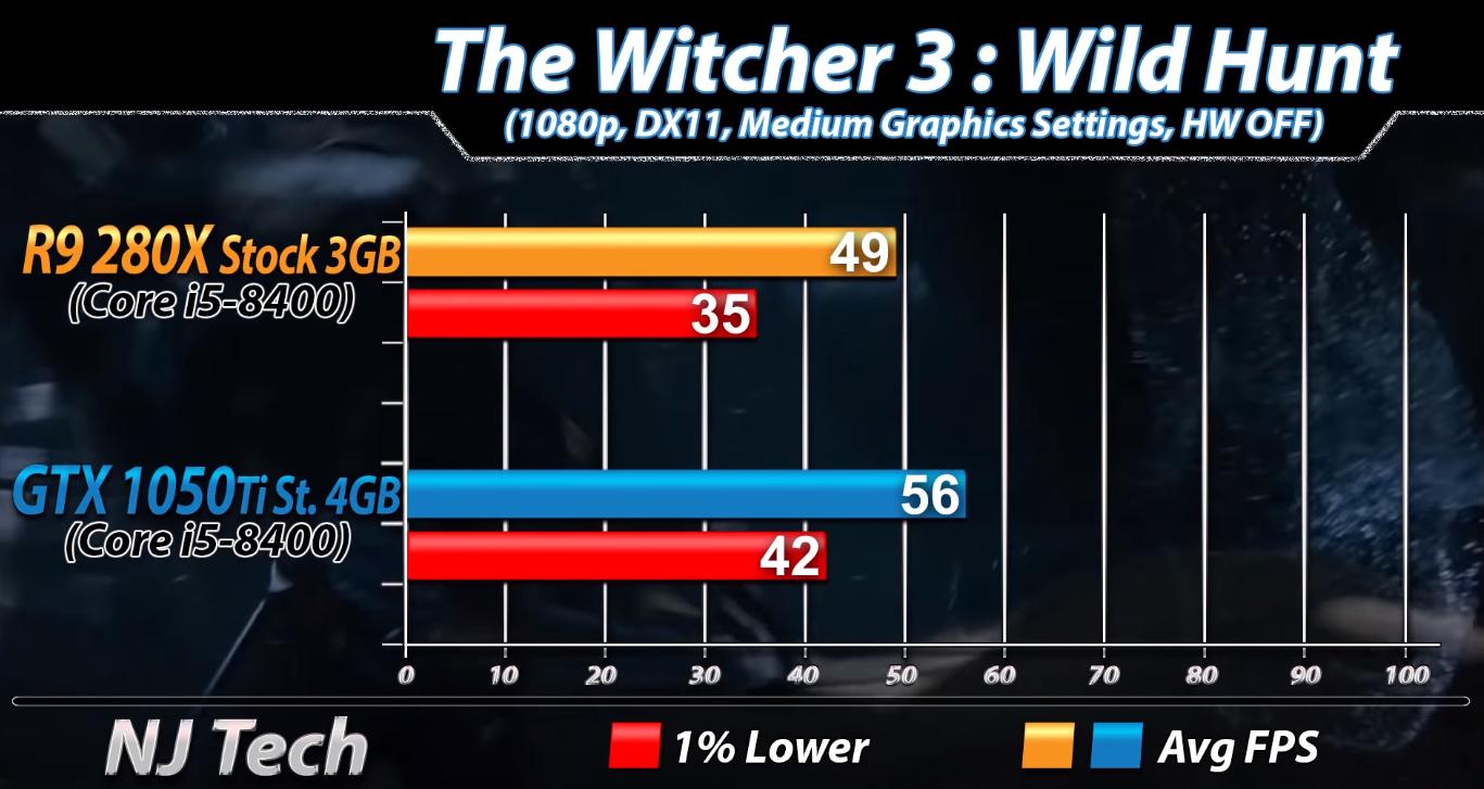 amd一代处理器有哪些,amd一代二代cpu性能