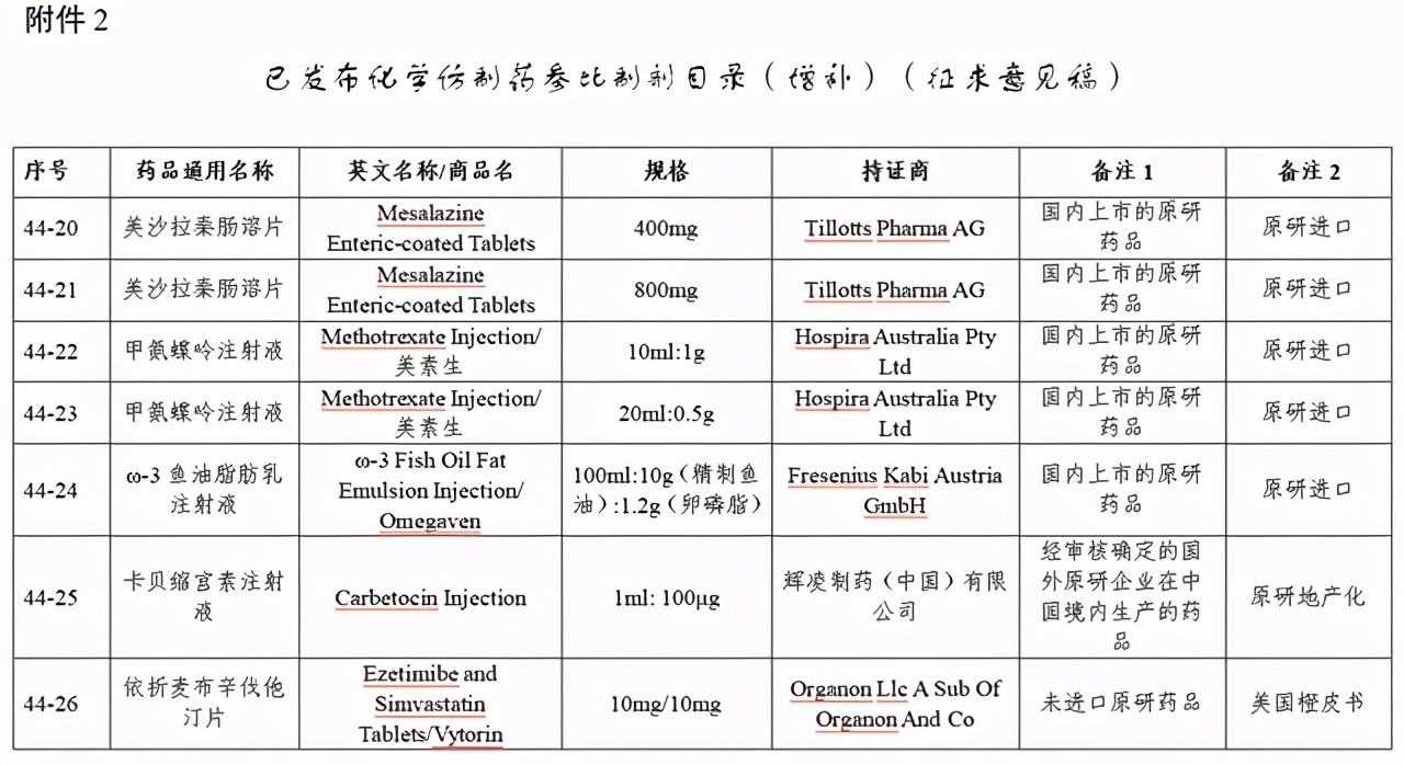 cde批准上市,cde优先审评品种