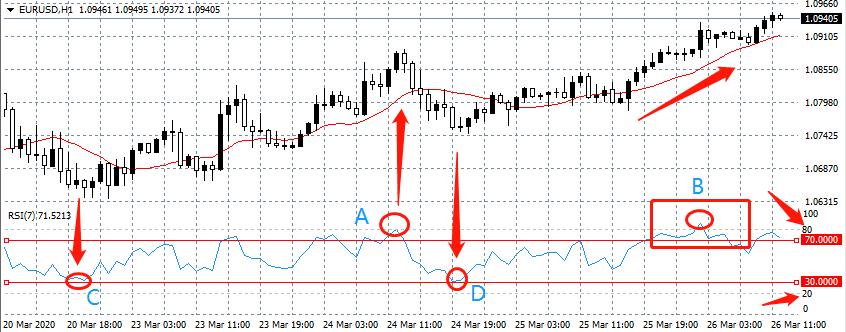 别再问我该选什么技术指标了,看看这篇你就明白了(建议收藏)