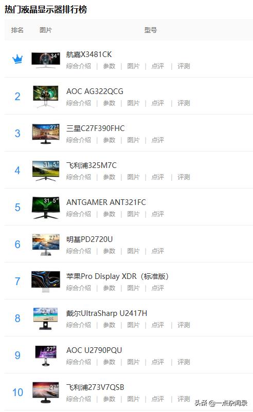 电脑显示器推荐大全,电脑知识大全显示器