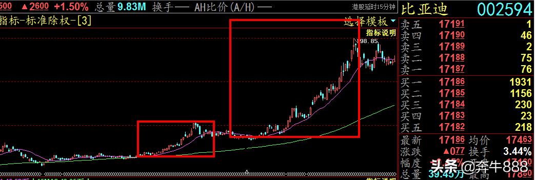 股市中吃透波段技巧,波段盈利战法教学