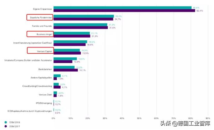 德国创业赚钱吗,德国创业做什么比较好做