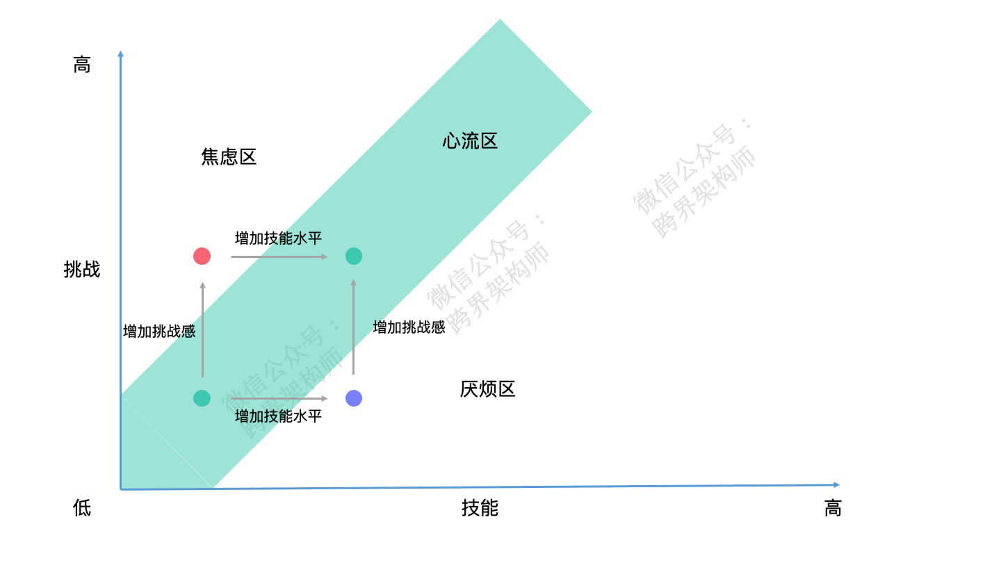学习的时候总想打瞌睡，怎么办？