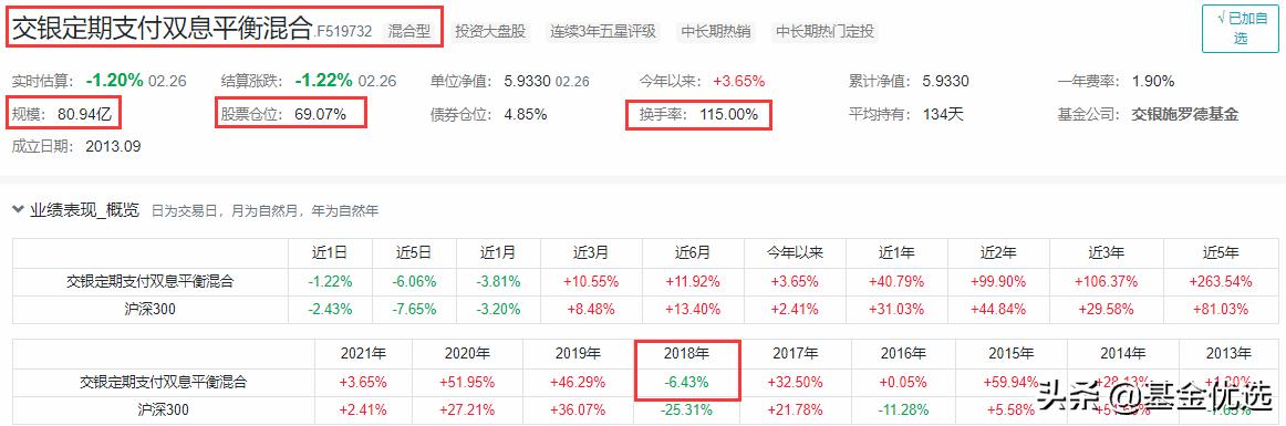 交银施罗德基金三剑客,交银施罗德趋势优先混合基金